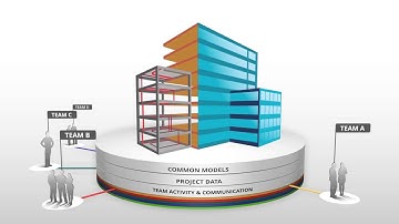 Autodesk A360 Collaboration voor Revit