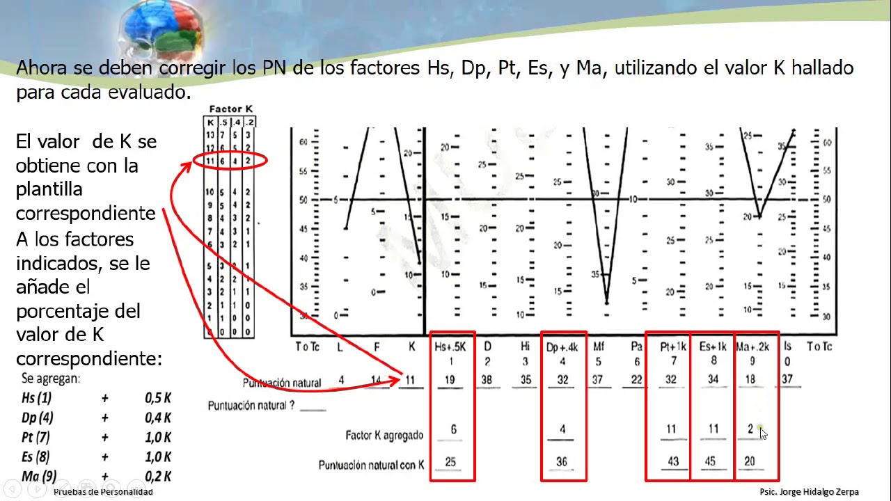 mmpi 2 rf test online