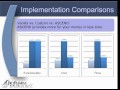 Preconfigured siebel clinical trial management system ctms