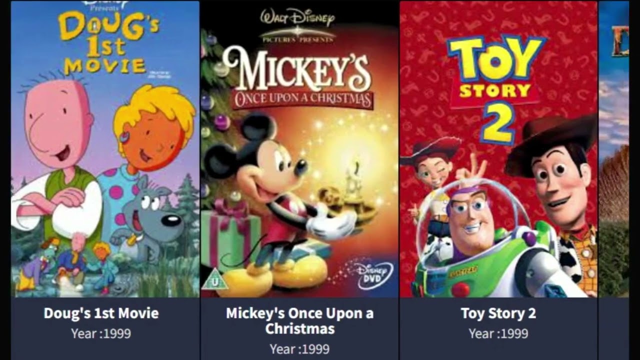List of Disney All Animated Movie🎬 (1937-2024). #disney #pixar