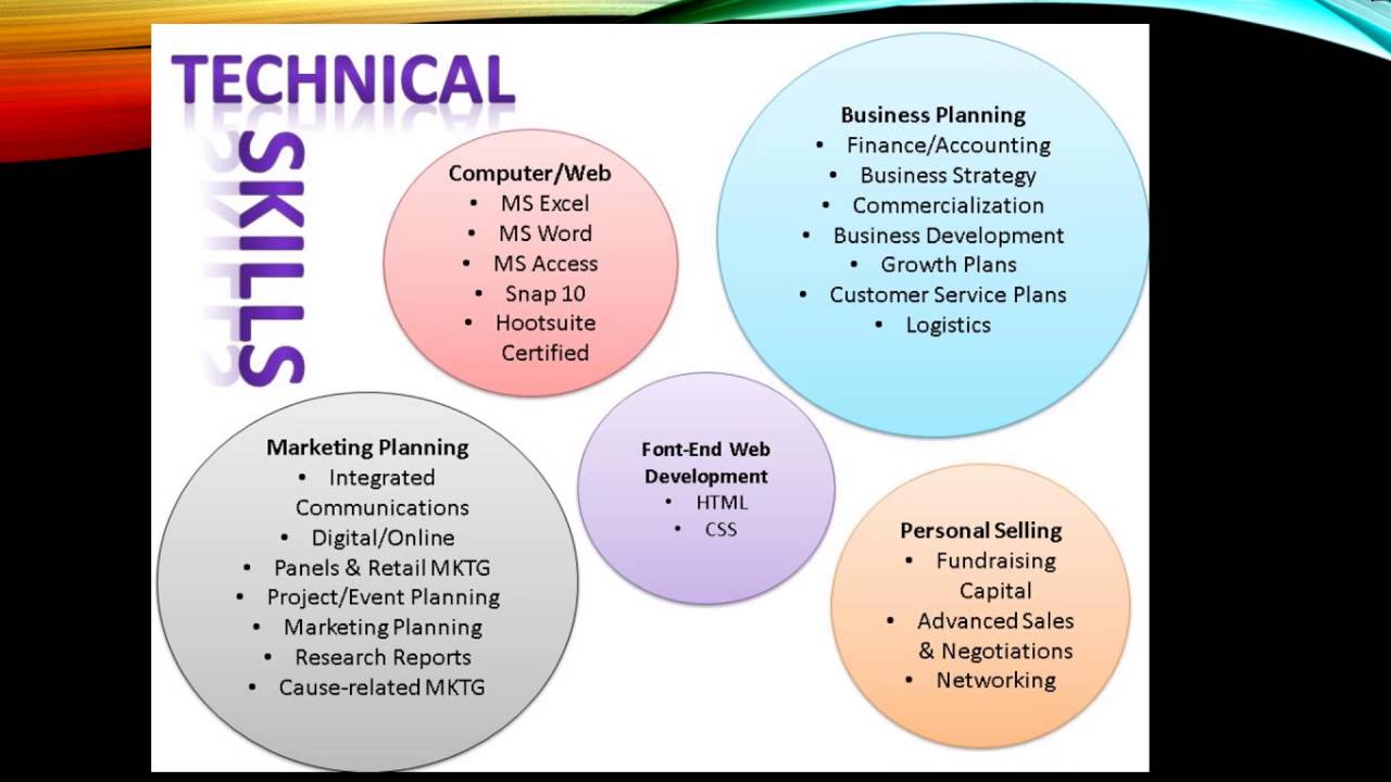 What I Learned In My Employability Skills Class By Luis Saenz YouTube