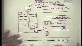 Mod-48 Lec-48 Introduction to Turbulent Flow Part I