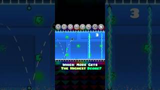 Which Mode Gestión the Highest Score? #geometrydash #gd #foryou #viral #gaming
