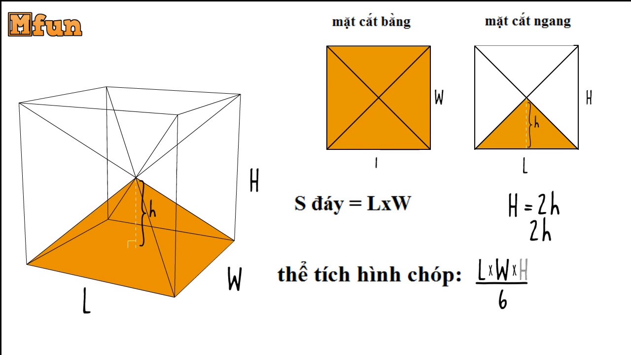 Thể tích khối chóp: Hướng dẫn toàn diện từ công thức đến bài tập ứng dụng