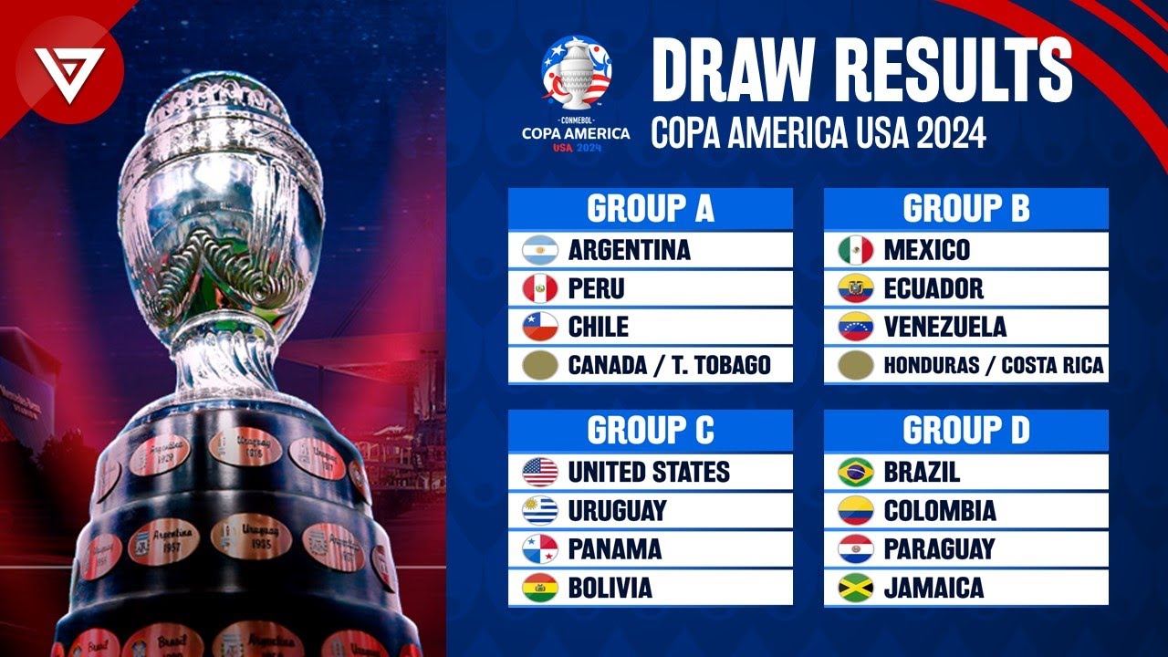 Copa América 2024 draw summary: groups, games and dates - AS