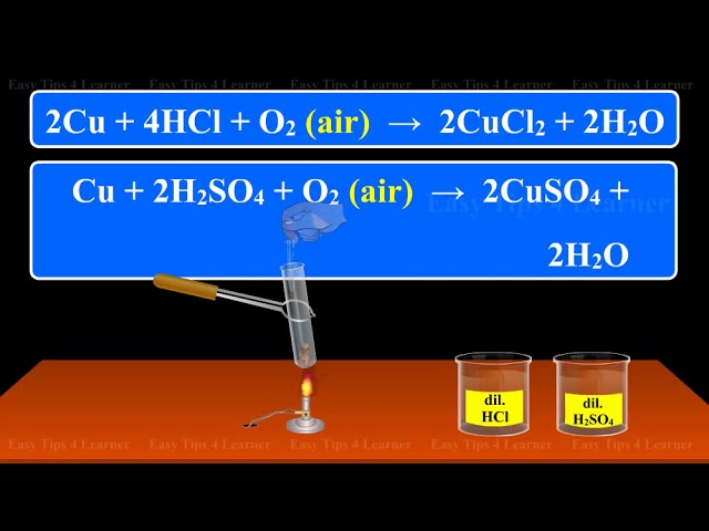 Copper (Cu) - Uses, Density of Copper, Element Data, Physical & Chemical  Properties with FAQs