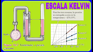 ¿Qué es la escala de temperatura absoluta?