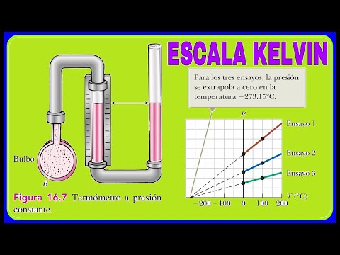 Vídeo: Què és La Temperatura Absoluta?