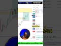Xauusd #trading #stockmarket #classictrader #crypto