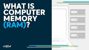 What is RAM?