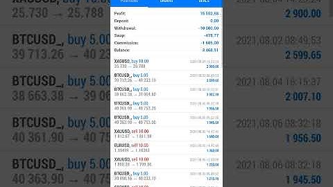 50188 Investor ID Pswd Forex Trading Account   Scalping Strategy   Best Forex Manual Trading