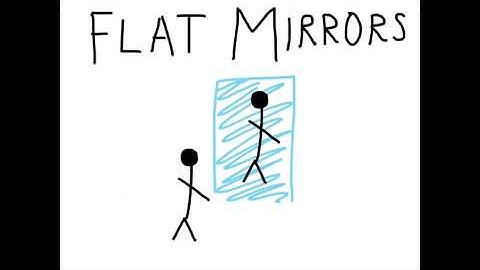 AS Physics Chapter 13.2: Flat Mirrors