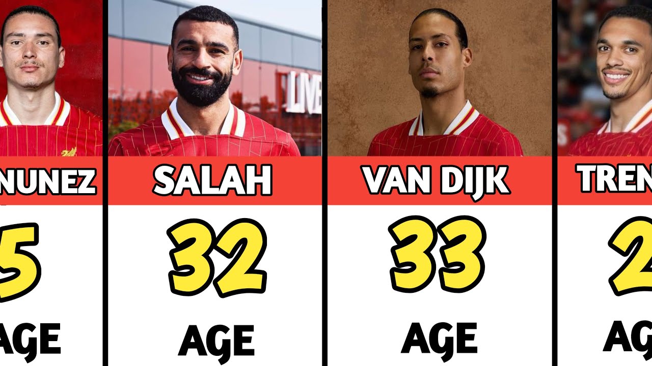 Liverpool FC Player Current AGE 2024/2025 | Salah, Arnold, Van Dijk