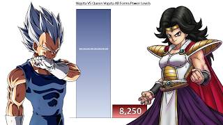 Vegeta VS Queen Vegeta All Forms POWER LEVELS