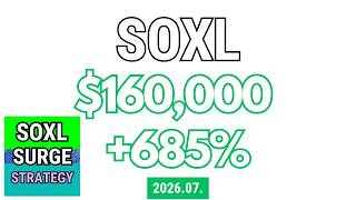 SOXL Challenge: From $500 to $160,000 in 2 Years 7 Months! 685% Returns (July 2026)