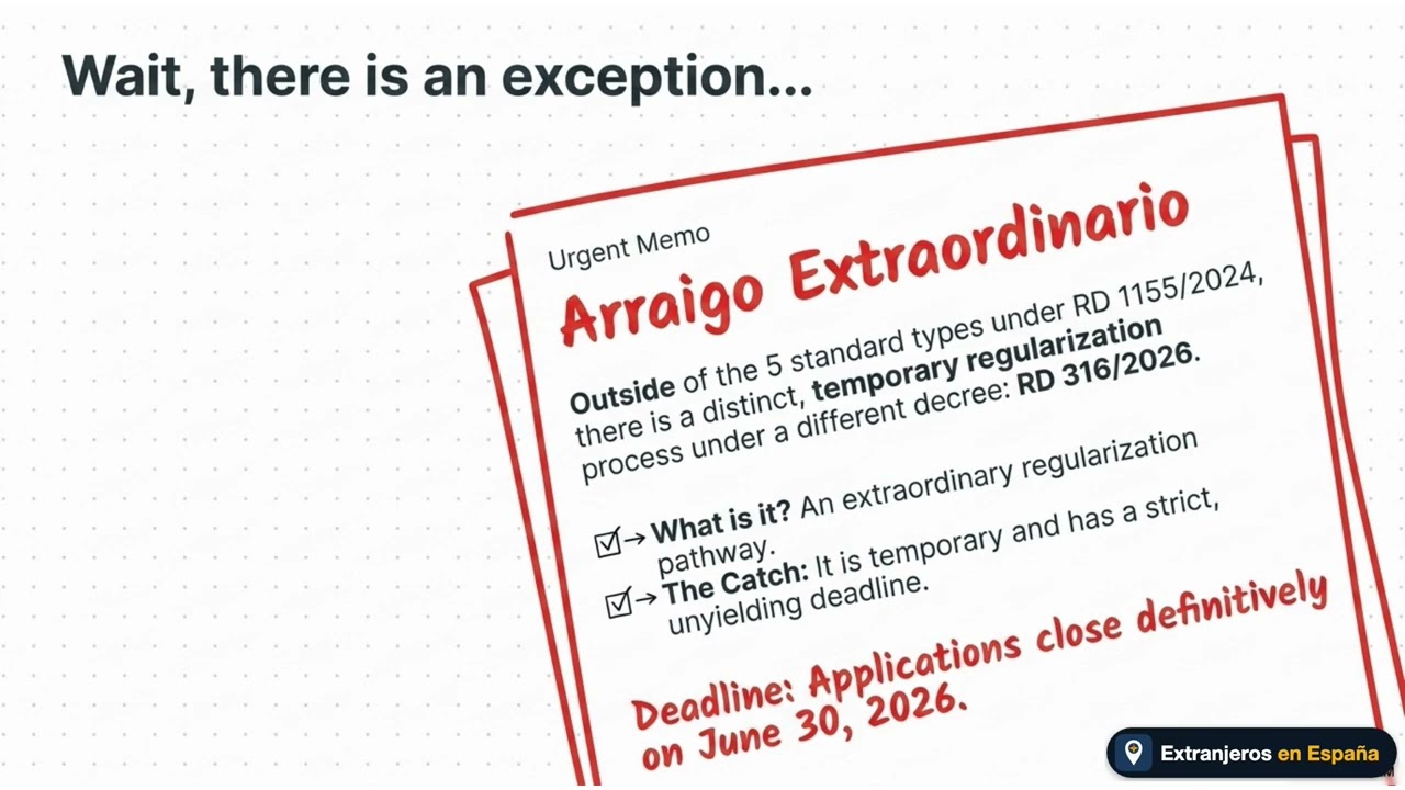 Arraigo in Spain 2026: types, requirements and which one fits you