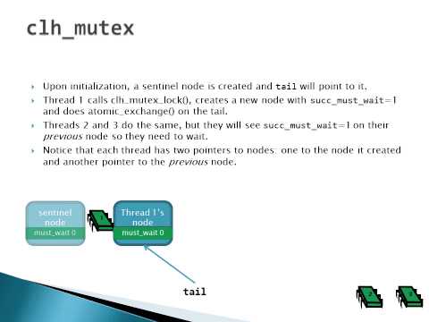 CLH Mutex