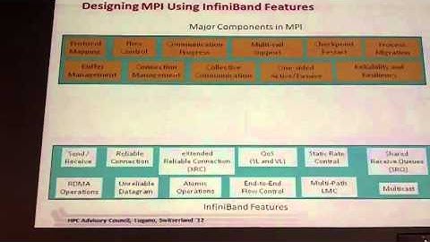 Communications: MPI: Overview, Performance Optimizations and Tuning