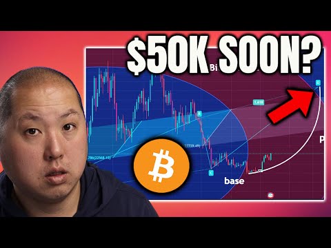 Bitcoin to $50,000 This Year...This Chart Says So