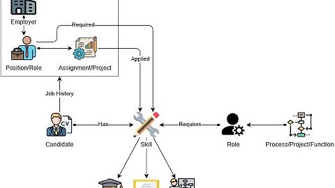 The Future of Hiring is a Model