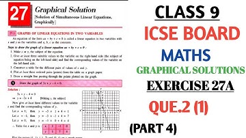 ICSE class 9 | MATHS | Ch27 GRAPHICAL SOLUTIONS EXERCISE 27A  QUE.2 (1) PART 4 (SELINA) @nksclasses