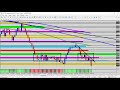 How to Trade with ADX on 4h Chart  Forex Trading made Simple  ForexID.com