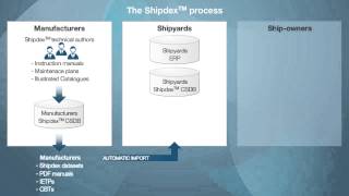How Shipdex Works Net Worth