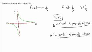 Reciprocal function - (IB Math, GCSE, A level, AP)