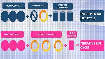 A common misconception on Project Life Cycle: Incremental vs Iterative