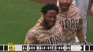 MLB Highest WPA (Win Probability Added) Hits 2022