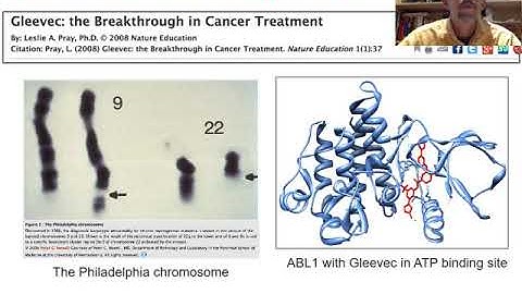 Bioinformatics and Medicine