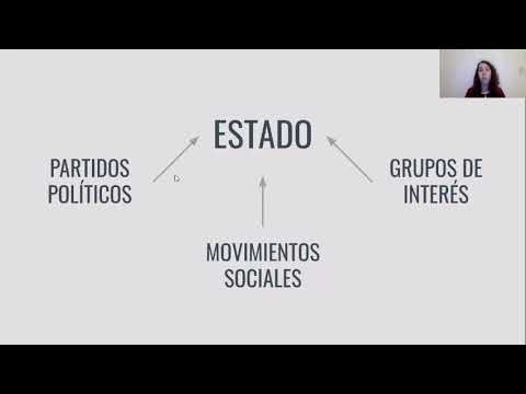 Vídeo: Diferencia Entre Partidos Políticos Y Grupos De Interés