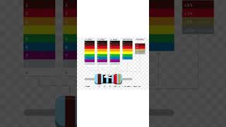 How to calculate the resistance value of resistor using Color code #shorts