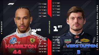 F1 2026 Bahrain GP in Malaysia Starting Grid