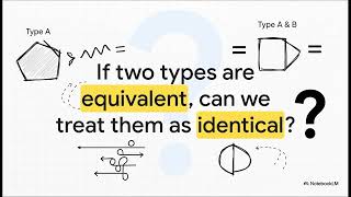 Homotopy Type Theory