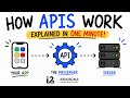 How APIs Work in 1 Minute ⚡ | APIs Explained Simply