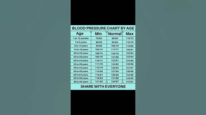 Normal Blood Pressure Chart According To Age Group. - DayDayNews