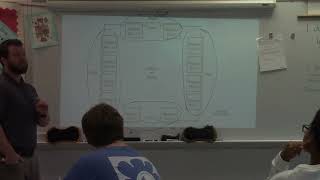 Aug 22 AP Stats Unit 2 Exploring One Variable Data Starting with Categorical and Ending Quantitative