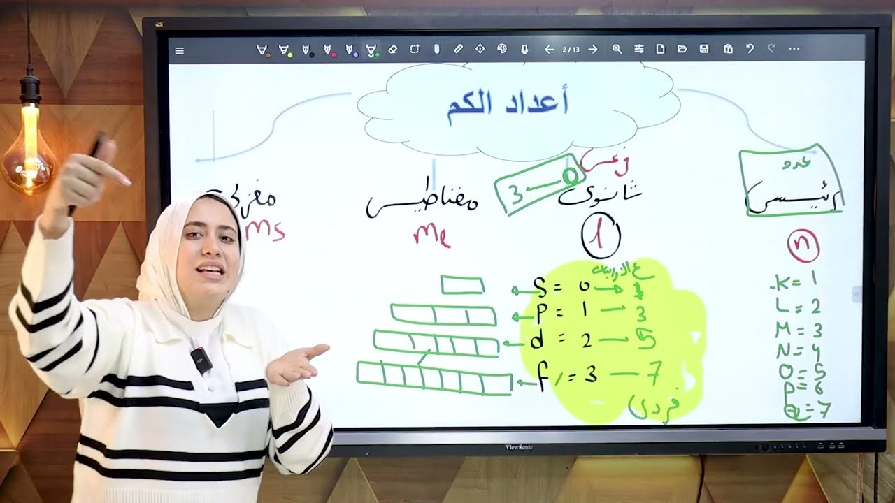 (شرح +حل ) أعداد الكم كامل الصف الثاني الثانوي   كيمياء