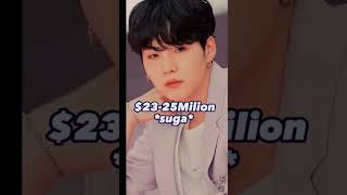 Famous Net worth of all BTS members in 2024....😳🔥 #btsarmy #btsworld #ytshorts Wealth