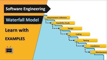 Waterfall Model in Software Engineering | With Example | TechnonTechTV