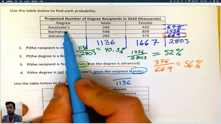 AP Statistics - Conditional Probability & Independence