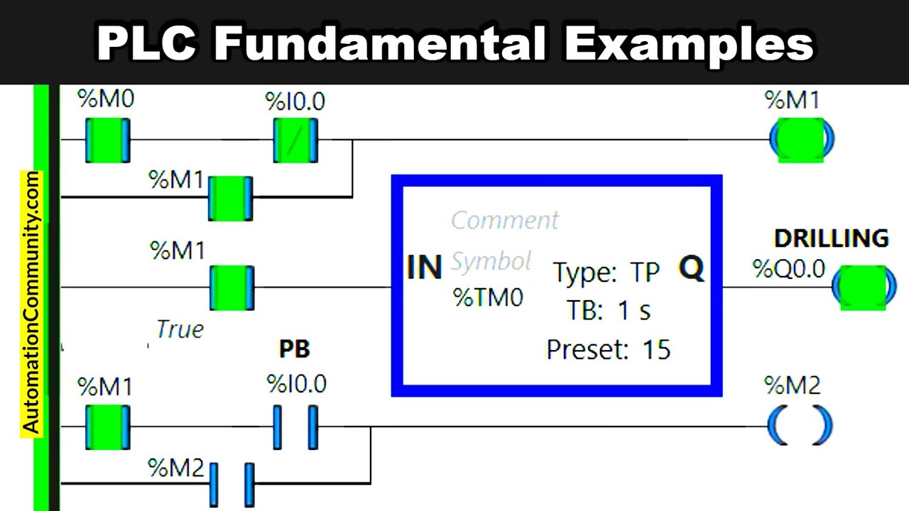 Sample Plc PLC Fundamental Examples - Learn Online - YouTube