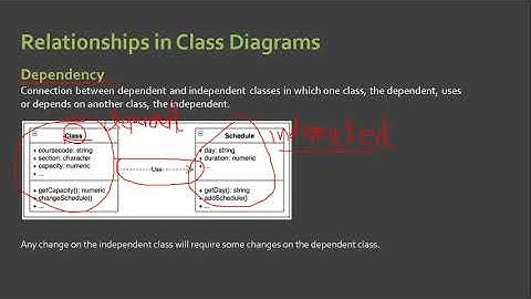 7.6 Class-Based Modeling (Relationships)