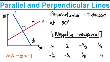 Parallel and Perpendicular Lines - Straight Line Graphs (Year 1) - Edexcel AS and A Level Maths