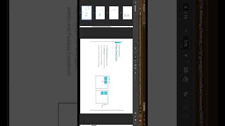 Layout in CSS #programming #coding #webdevelopment #education #100daysofcode #byte_by_manju