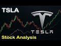 Tesla : TSLA Stock Analysis with Elliott Wave + Trade Setup