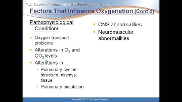 chapter35 oxygenation
