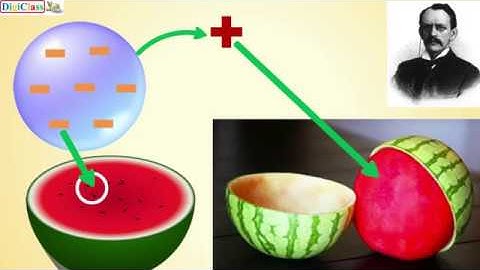 পরমাণুর গঠন (Part 2): Thomson