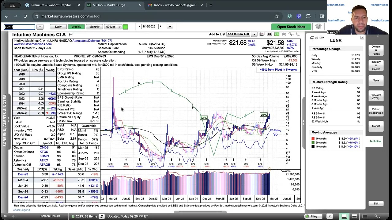 «Динамика понедельника» — стратегически важная тема.